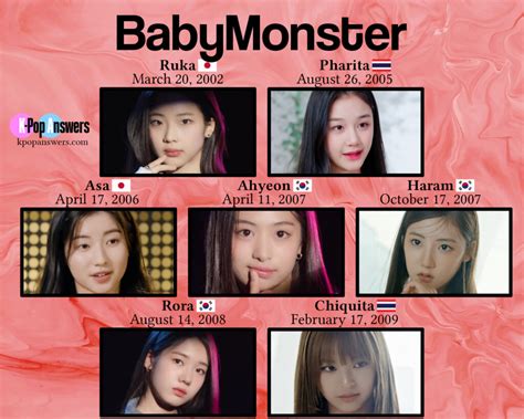 babymonster ages